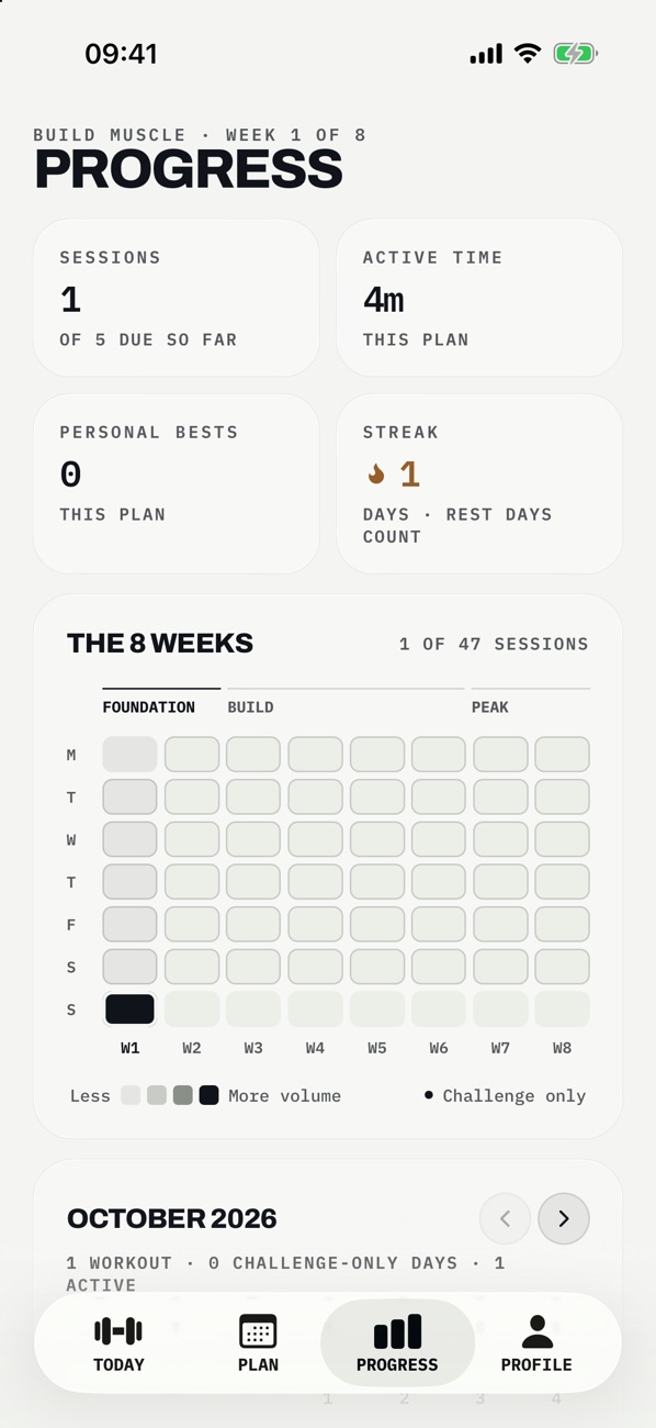 Gymwhere progress overview